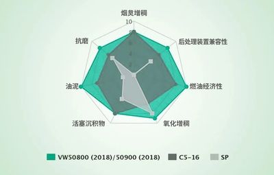 恭賀盛鑫和諧通過(guò)德國(guó)大眾VW508 00/509 00技術(shù)認(rèn)證