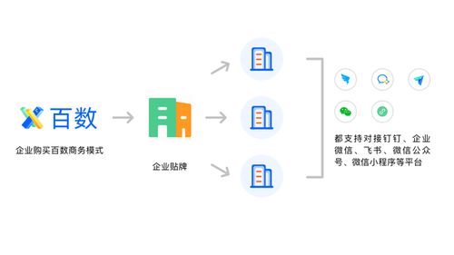 百數(shù)服務(wù)商模式 為制造業(yè)數(shù)字化插上翅膀，開啟數(shù)字內(nèi)容服務(wù)新商機(jī)