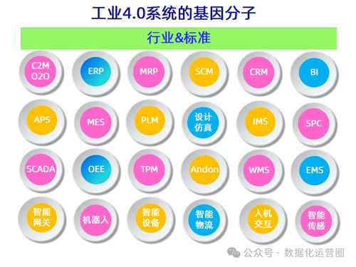 47頁可編輯PPT MES整合IIoT技術(shù)，提升企業(yè)數(shù)字化智造——數(shù)字內(nèi)容制作服務(wù)詳解